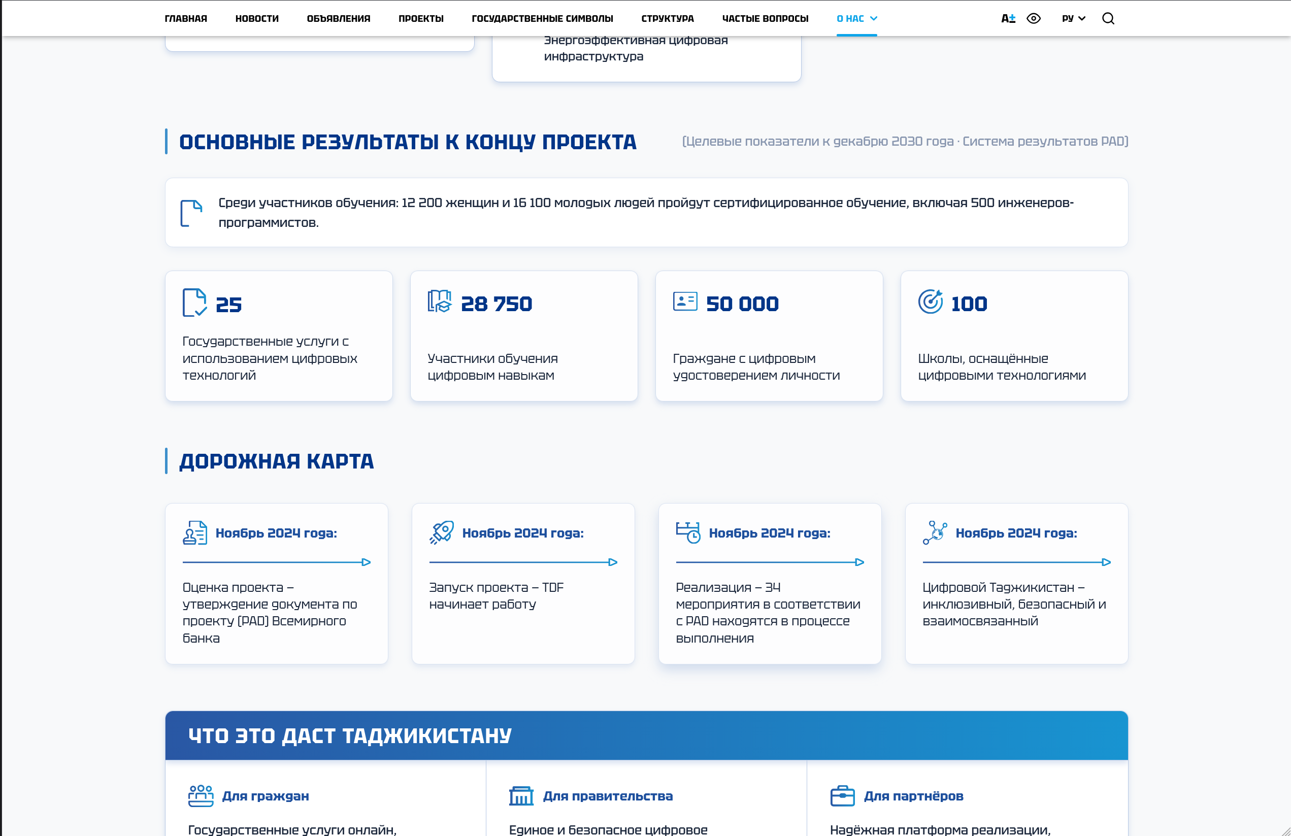 Результаты проекта